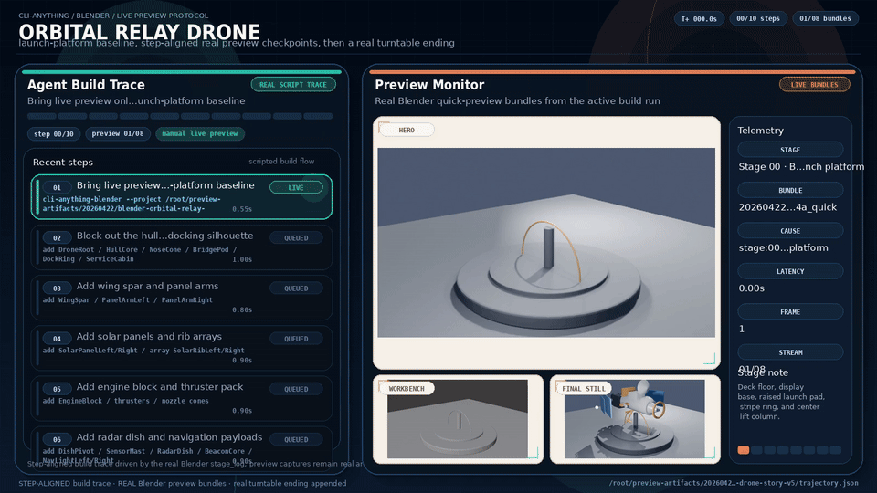 Blender orbital relay drone demo
